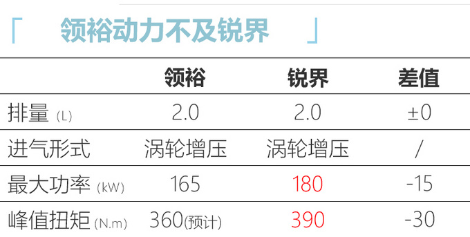 江铃新SUV领裕3月上市 每年给<a href=https://www.qzqcw.com/z/fute/ target=_blank class=infotextkey>福特</a>1.5亿元提成费-图7