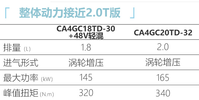 <a href=https://www.qzqcw.com/z/hongqi/ target=_blank class=infotextkey>红旗</a>HS5将推低价版 换1.8T+48V 预计17万起售-图5