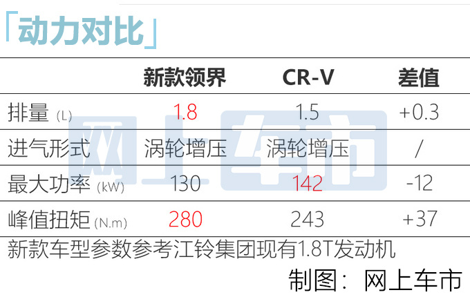 江铃<a href=https://www.qzqcw.com/z/fute/ target=_blank class=infotextkey>福特</a>大改款领界谍照 车尾像<a href=https://www.qzqcw.com/z/fengtian/hanlanda/ target=_blank class=infotextkey>汉兰达</a> 换搭1.8T-图7