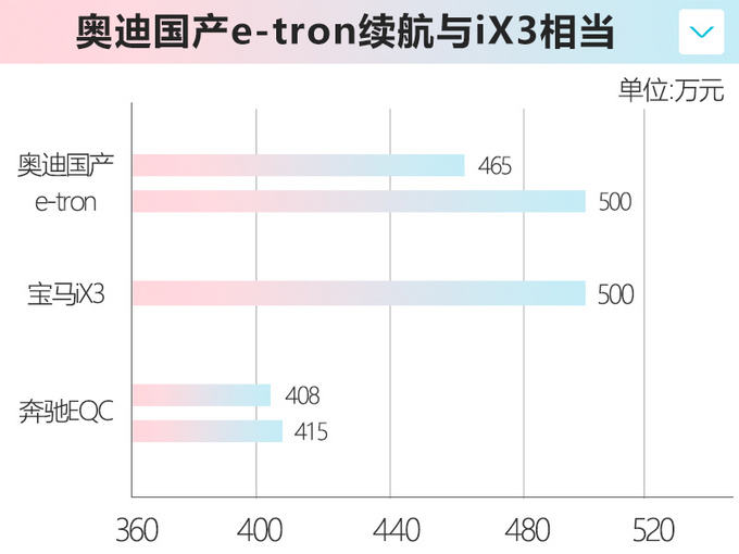 <a href=https://www.qzqcw.com/z/aodi/ target=_blank class=infotextkey>奥迪</a>国产e-tron推高续航版 明年一季度正式上市-图1