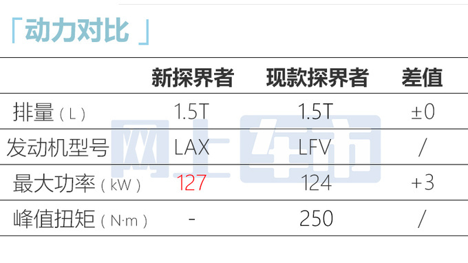 <a href=https://www.qzqcw.com/z/xuefolan/ target=_blank class=infotextkey>雪佛兰</a>新探界者或11月上市尺寸加长 现款优惠8万-图11