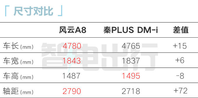 奇<a href=https://www.qzqcw.com/z/jianghuai/ruifeng/ target=_blank class=infotextkey>瑞风</a>云A8明年1月上市销售卖9.98-13.98万-图10