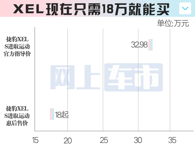 <a href=https://www.qzqcw.com/z/jiebao/ target=_blank class=infotextkey>捷豹</a><a href=https://www.qzqcw.com/z/luhu/ target=_blank class=infotextkey>路虎</a>主力车大降价新极光上市就打折 最低卖18万-图6