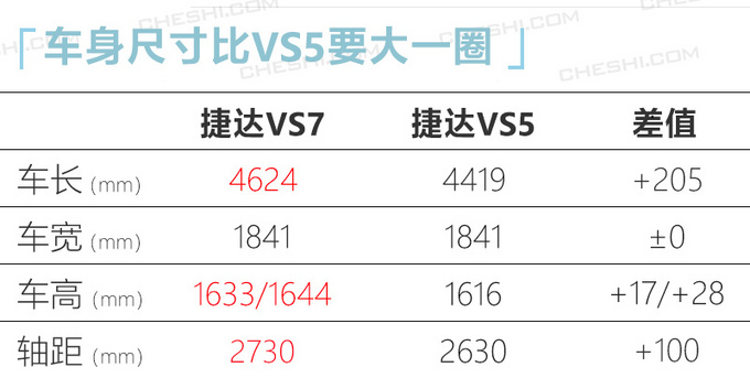 <a href=https://www.qzqcw.com/z/dazhong/jieda/ target=_blank class=infotextkey>捷达</a>VS7正式开启预售 全系配置丰富11.18万起-图9