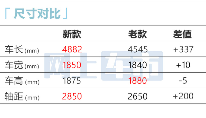 官降3.6万<a href=https://www.qzqcw.com/z/richan/ target=_blank class=infotextkey>日产</a>新<a href=https://www.qzqcw.com/z/richan/palading/ target=_blank class=infotextkey>帕拉丁</a>售16.98-21.68万 PK坦克300-图3