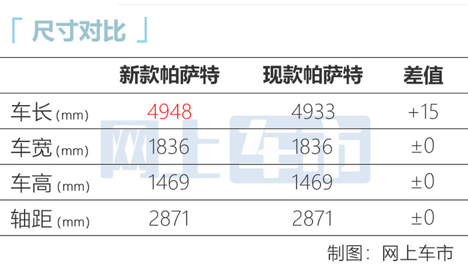 <a href=https://www.qzqcw.com/z/dazhong/ target=_blank class=infotextkey>大众</a>新款<a href=https://www.qzqcw.com/z/dazhong/pasa/ target=_blank class=infotextkey>帕萨</a>特6天后上市 外观换新 16.8万起售-图5