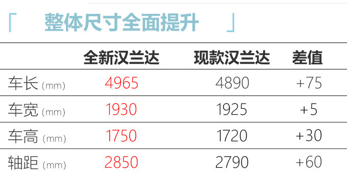 <a href=https://www.qzqcw.com/z/fengtian/ target=_blank class=infotextkey>丰田</a>2021下半年新车盘点5款新车/兰德<a href=https://www.qzqcw.com/z/fengtian/kuluze/ target=_blank class=infotextkey>酷路泽</a>领衔-图9