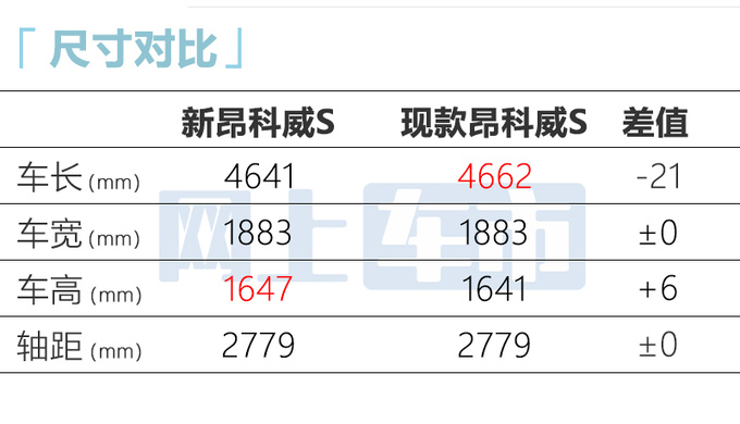 <a href=https://www.qzqcw.com/z/bieike/ target=_blank class=infotextkey>别克</a>新昂科威外观大改-9月上市预计16.99万起售-图10