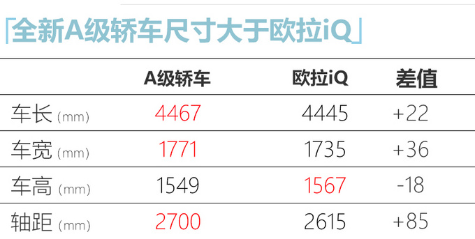 <a href=https://www.qzqcw.com/z/changcheng/ target=_blank class=infotextkey>长城</a>全新轿车参数曝光 年底投产 竞争<a href=https://www.qzqcw.com/z/changan/ target=_blank class=infotextkey>长安</a>逸动-图4