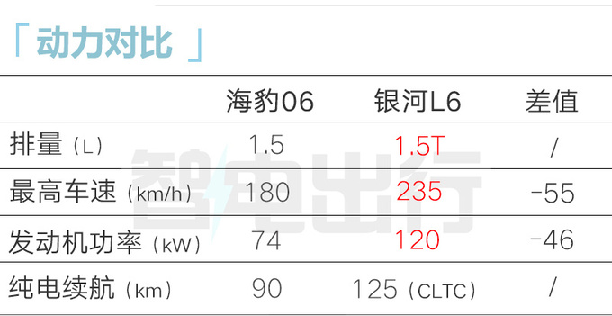 <a href=https://www.qzqcw.com/z/biyadi/ target=_blank class=infotextkey>比亚迪</a>海豹06DM-i配置曝光亏电百公里2.9L油-图11