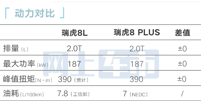 <a href=https://www.qzqcw.com/z/qirui/ target=_blank class=infotextkey>奇瑞</a>瑞虎8L内饰曝光4S店8月上市卖11.99万-图1