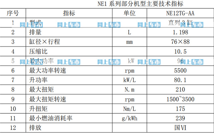 <a href=https://www.qzqcw.com/z/changan/ target=_blank class=infotextkey>长安</a>官宣将推1.2T三缸发动机 CS35/逸动等使用-图3