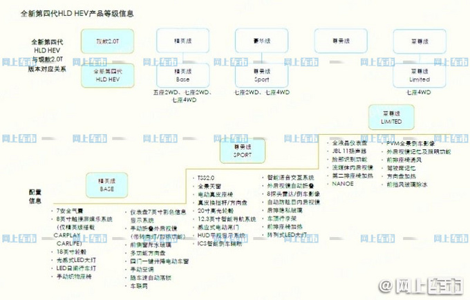 <a href=https://www.qzqcw.com/z/fengtian/ target=_blank class=infotextkey>丰田</a>全新<a href=https://www.qzqcw.com/z/fengtian/hanlanda/ target=_blank class=infotextkey>汉兰达</a>配置曝光6月预售-全系2.5L混动-图3