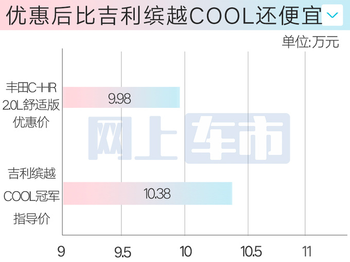 <a href=https://www.qzqcw.com/z/fengtian/ target=_blank class=infotextkey>丰田</a>新C-HR现身国内前脸大改 现款6.5折甩卖-图3