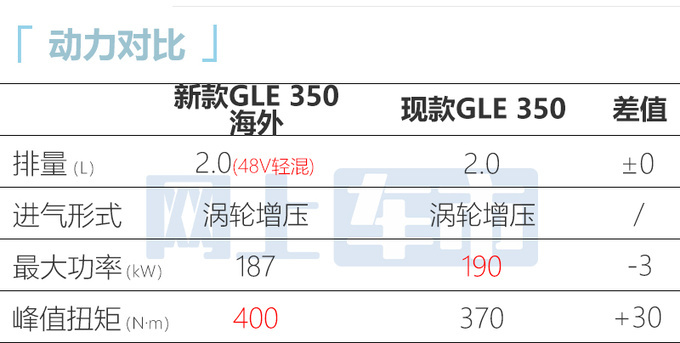 <a href=https://www.qzqcw.com/z/benchi/ target=_blank class=infotextkey>奔驰</a>新GLE七月10日上市 智能配置升级 提供三种动力-图9