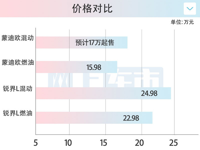 <a href=https://www.qzqcw.com/z/fute/ target=_blank class=infotextkey>福特</a>新<a href=https://www.qzqcw.com/z/fute/mengdiou/ target=_blank class=infotextkey>蒙迪欧</a>下半年上市油耗更低 预计17.98万起售-图1