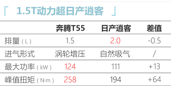 <a href=https://www.qzqcw.com/z/benteng/ target=_blank class=infotextkey>奔腾</a>新SUV T55到店实拍 3月将上市 预计8万元起售-图9