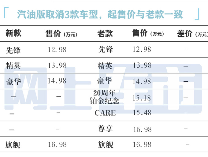 官降1.9万<a href=https://www.qzqcw.com/z/fengtian/ target=_blank class=infotextkey>丰田</a>新<a href=https://www.qzqcw.com/z/fengtian/kaluola/ target=_blank class=infotextkey><a href=https://www.qzqcw.com/z/fengtian/kaluola/ target=_blank class=infotextkey>卡罗拉</a></a>锐放售12.98万起 配置大升级-图2