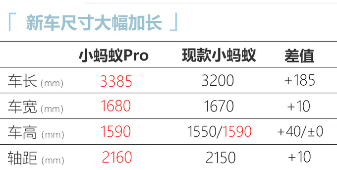 <a href=https://www.qzqcw.com/z/qirui/ target=_blank class=infotextkey>奇瑞</a>小蚂蚁将推新车型 尺寸超宏光MINI EV 9月上市-图5