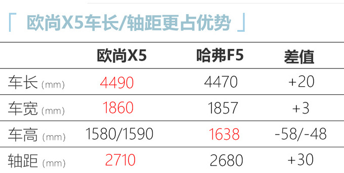 和UNI-T同平台<a href=https://www.qzqcw.com/z/changan/ target=_blank class=infotextkey>长安</a>欧尚X5开启预售 万元起-图6