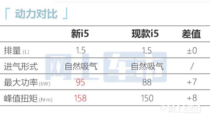 <a href=https://www.qzqcw.com/z/rongwei/ target=_blank class=infotextkey>荣威</a>新i5实车到店尺寸加长 4S店包牌价6.6万-图12