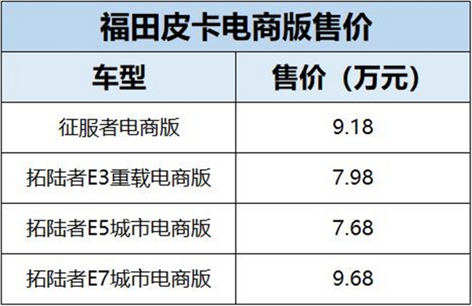 <a href=https://www.qzqcw.com/z/futian/ target=_blank class=infotextkey>福田</a>拓陆者电商版发布享7.68-9.68万元厂商一口价-图3