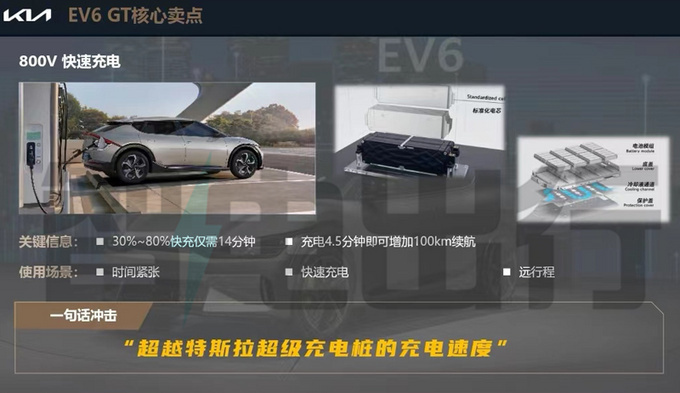 <a href=https://www.qzqcw.com/z/qiya/ target=_blank class=infotextkey>起亚</a>EV6明日盲定8月20日上市 比特斯拉Model Y更快-图11