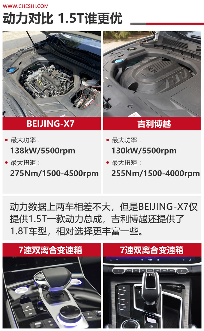 15万级高品质SUV怎么选BEIJING-X7对比<a href=https://www.qzqcw.com/z/jili/ target=_blank class=infotextkey>吉利</a>博越-图5