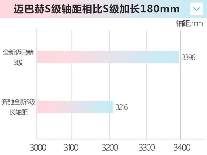 全新<a href=https://www.qzqcw.com/z/maibahe/ target=_blank class=infotextkey>迈巴赫</a>S级国内到店实拍 今年下半年正式上市-图1