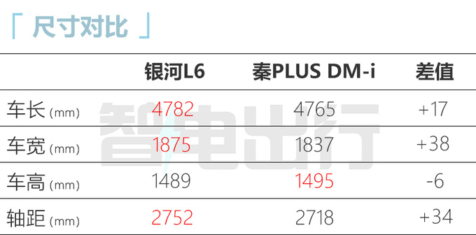 <a href=https://www.qzqcw.com/z/jili/ target=_blank class=infotextkey>吉利</a>银河L6配置曝光4款车型 预计卖14-18万元-图5