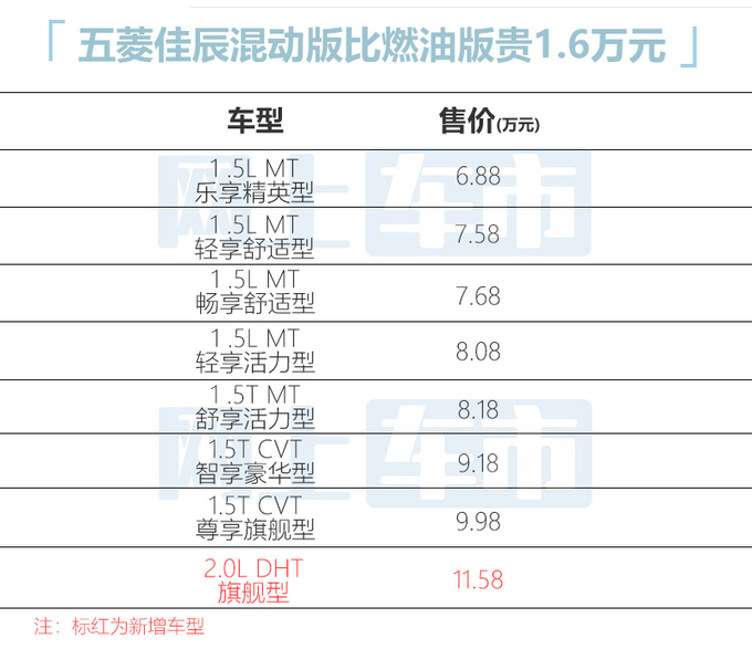 官涨1.56万五菱佳辰混动售11.58万 每公里油费4毛钱-图4