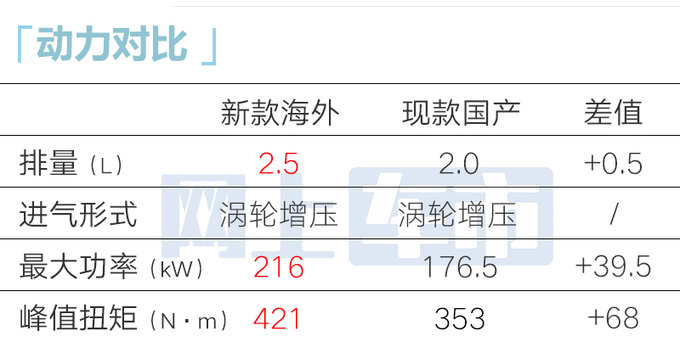 <a href=https://www.qzqcw.com/z/xiandai/ target=_blank class=infotextkey>现代</a>新<a href=https://www.qzqcw.com/z/xiandai/suonata/ target=_blank class=infotextkey>索纳塔</a>11月17日国内首发前脸大改-换贯穿大灯-图9