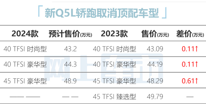 <a href=https://www.qzqcw.com/z/aodi/ target=_blank class=infotextkey>奥迪</a>新Q5L轿跑配置曝光10月上市 预计43.2万起售-图6