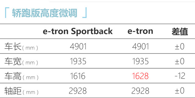 <a href=https://www.qzqcw.com/z/aodi/ target=_blank class=infotextkey>奥迪</a>e-tron轿跑版到店实拍 5月份上市 续航500km-图6