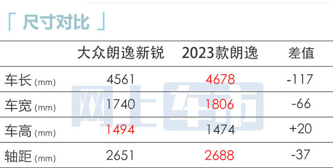 <a href=https://www.qzqcw.com/z/dazhong/ target=_blank class=infotextkey>大众</a><a href=https://www.qzqcw.com/z/dazhong/langyi/ target=_blank class=infotextkey>朗逸</a>新锐售xx.xx-xx.xx万搭1.5L自吸 保留手动挡-图1