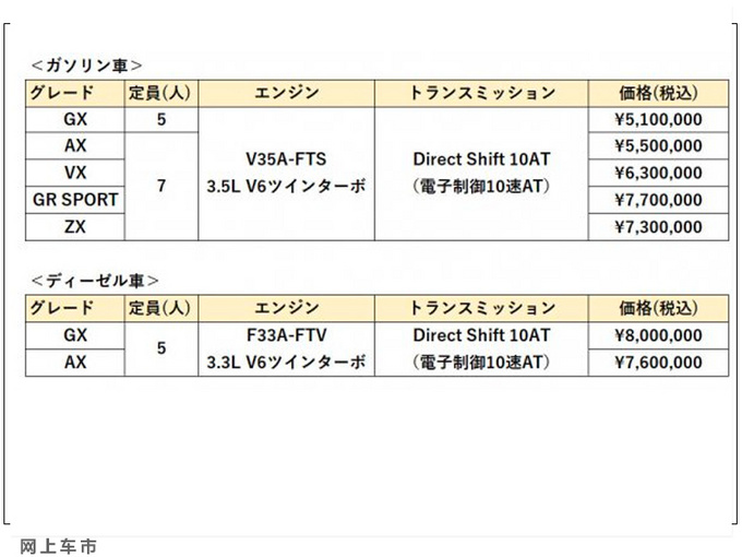 <a href=https://www.qzqcw.com/z/fengtian/ target=_blank class=infotextkey>丰田</a>全新兰德<a href=https://www.qzqcw.com/z/fengtian/kuluze/ target=_blank class=infotextkey>酷路泽</a>售价搭3.5T/海外31万起售-图2