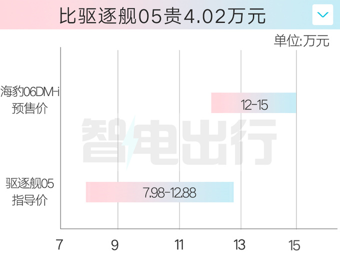 <a href=https://www.qzqcw.com/z/biyadi/ target=_blank class=infotextkey>比亚迪</a>海豹06DM-i首发2季度上市 售12-15万-图1