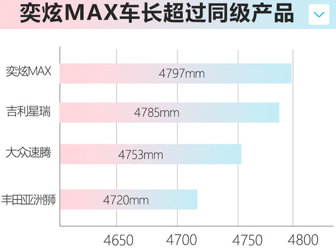 <a href=https://www.qzqcw.com/z/dongfeng/ target=_blank class=infotextkey>东风</a><a href=https://www.qzqcw.com/z/dongfeng/fengshen/ target=_blank class=infotextkey>风神</a>奕炫MAX量产下线 预售X.XX万起 X月上市-图11