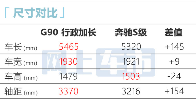 捷尼赛思G90配置曝光预计售69.88-115.88万-图15