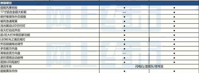 <a href=https://www.qzqcw.com/z/jili/ target=_blank class=infotextkey>吉利</a>新缤越配置曝光本月上市 4S店6万起售-图11