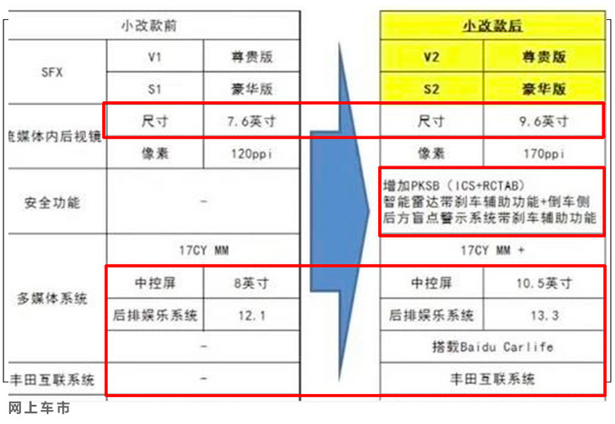 <a href=https://www.qzqcw.com/z/fengtian/ target=_blank class=infotextkey>丰田</a>新款威尔法价格曝光 全系涨价81.9万元起-图5