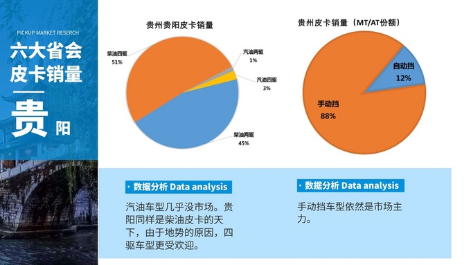 这六大省会<a href=https://www.qzqcw.com/z/linken/chengshi/ target=_blank class=infotextkey>城市</a>皮卡畅销 市场分析报告请查收-图8