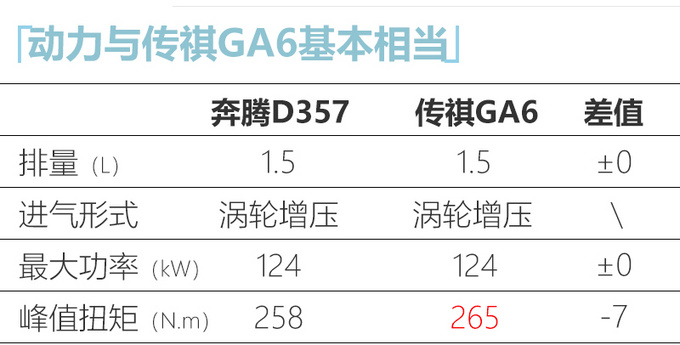 <a href=https://www.qzqcw.com/z/benteng/ target=_blank class=infotextkey>奔腾</a>全新溜背轿跑4天后首发 搭1.5T预计10万起售-图6