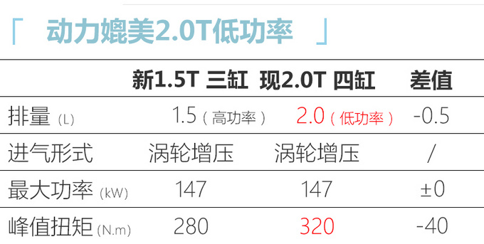 <a href=https://www.qzqcw.com/z/jiebao/ target=_blank class=infotextkey>捷豹</a>E-PACE插混版曝光 油耗降75/30万起售-图6