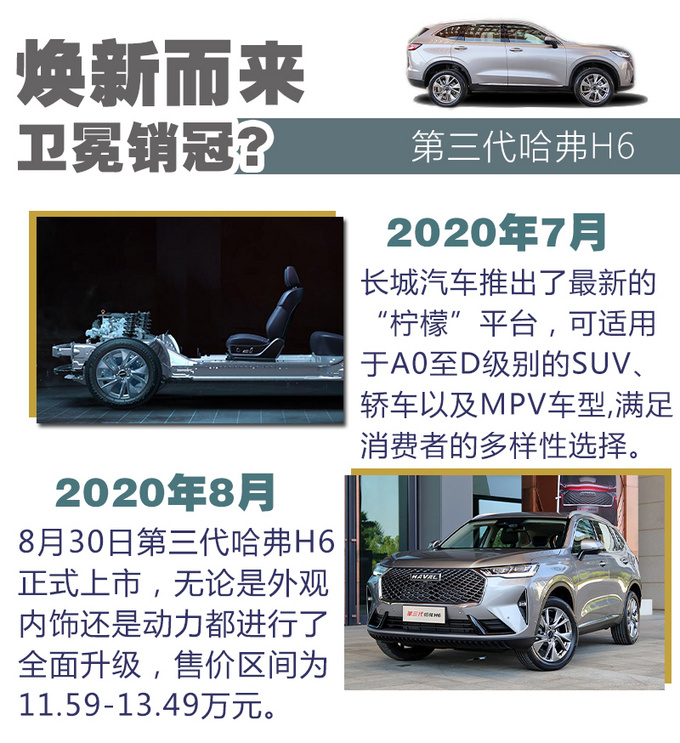 11.59万起售/内外全面焕新 国民神车<a href=https://www.qzqcw.com/z/changcheng/hafu/ target=_blank class=infotextkey>哈弗</a>H6再进化-图6