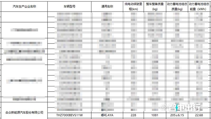 哪吒AYA将推新车型多项配置缩水 预计卖5.98万-图5