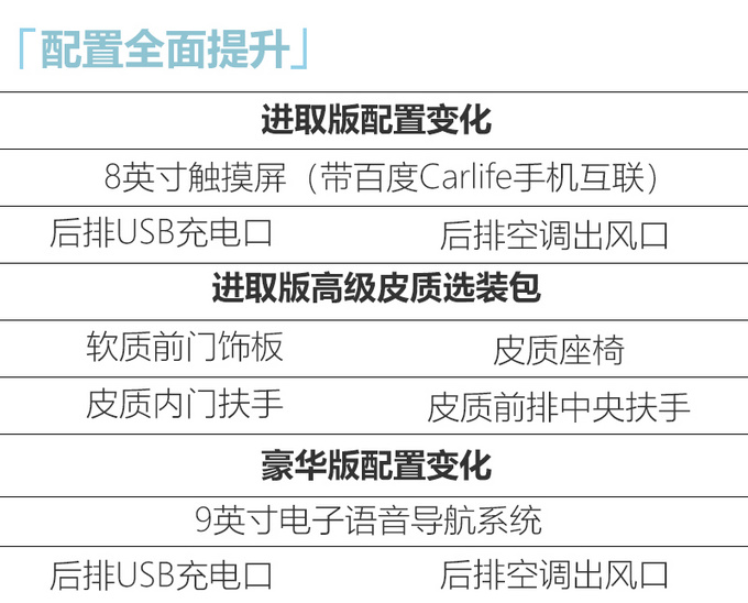 <a href=https://www.qzqcw.com/z/guangqi/ target=_blank class=infotextkey>广汽</a><a href=https://www.qzqcw.com/z/fengtian/ target=_blank class=infotextkey>丰田</a>雷凌全系增配 推新运动系列7月上市-图5