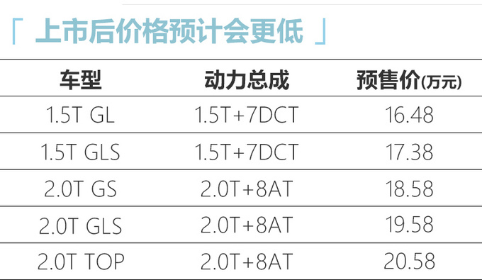 <a href=https://www.qzqcw.com/z/xiandai/ target=_blank class=infotextkey>现代</a>第十代<a href=https://www.qzqcw.com/z/xiandai/suonata/ target=_blank class=infotextkey>索纳塔</a>配置曝光 1.5T入门版就很厚道-图4