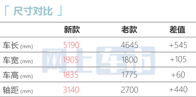 <a href=https://www.qzqcw.com/z/changcheng/hafu/ target=_blank class=infotextkey>哈弗</a>H5六天后上市车身大幅加长 定位10-15万级别-图6