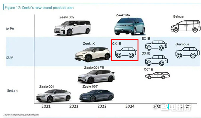 极氪新大5座SUV命名7X比特斯拉Model Y大一圈-图7